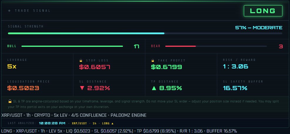 TradeX Pro signal result — XRP/USDT LONG 57% MODERATE with auto SL/TP and risk:reward